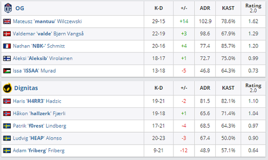 2025KPL夏季赛大名单与赛制全解析