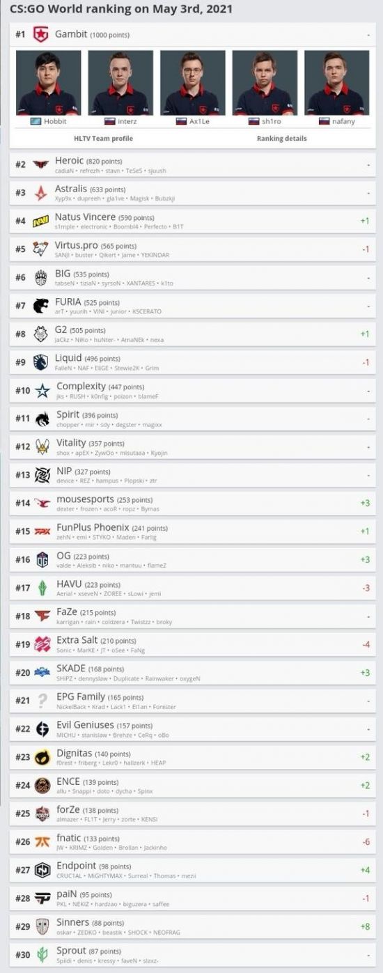 TES战胜BLG成功晋级英雄联盟全球总决赛八强
